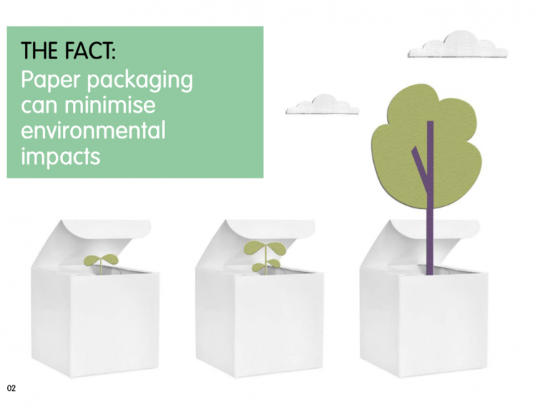 Paper fact1
