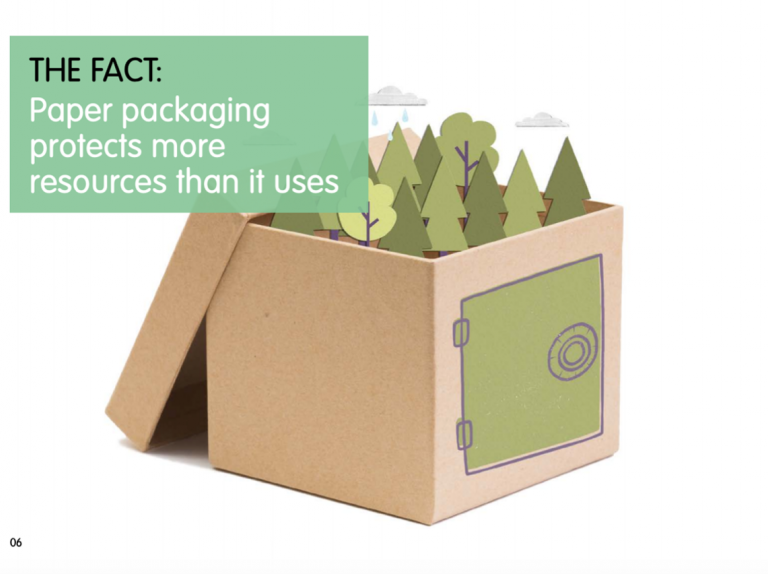 Paper fact3