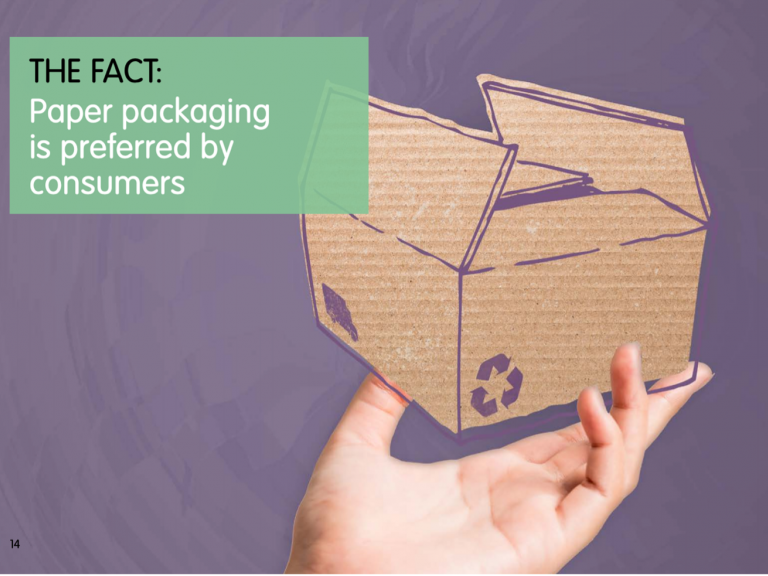 Paper fact7
