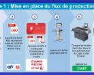Etape 1 - Impose