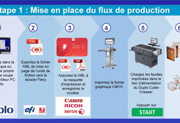 Etape 1 - Impose