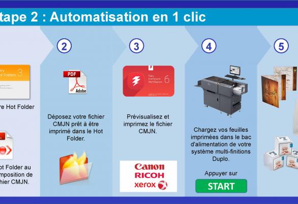Etape 2 - Impose