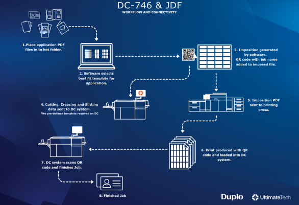 JDF Infographic