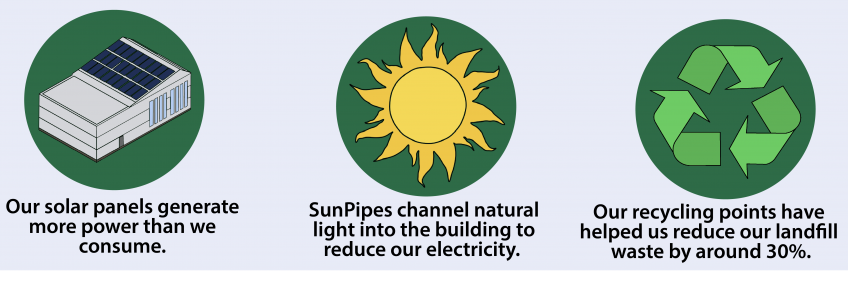 Sustainability